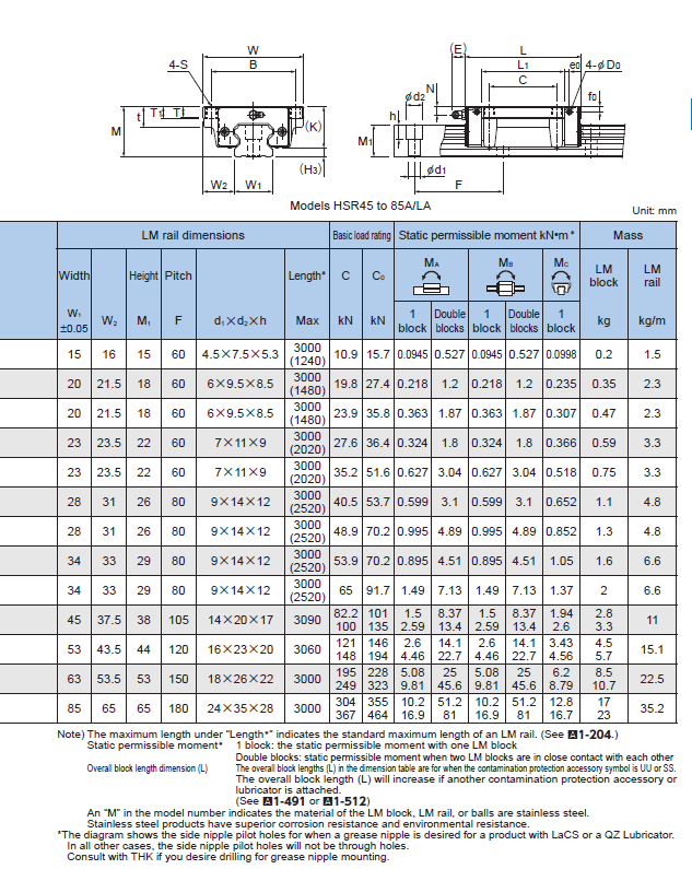 4Block THK SR15V,IKO LWESC Details about   NSK Used LS15CLK1+650L LM Guide Linear Bearing 2Rail 