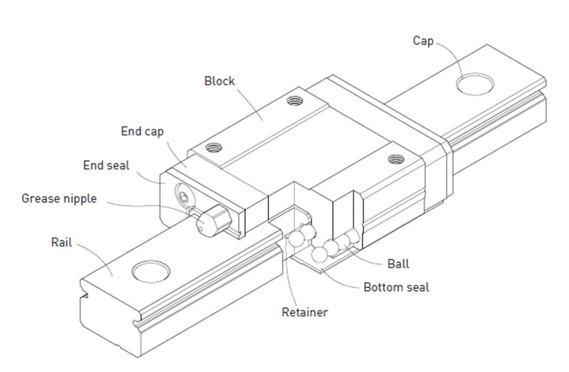 Rail Linéaire MGN9C 200 Mm - Guide Coulissant Pour CNC, Imprimante 3D, Machines De Précision
